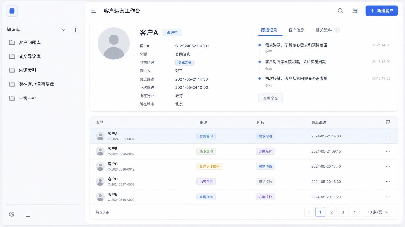 客户精细化运营系统